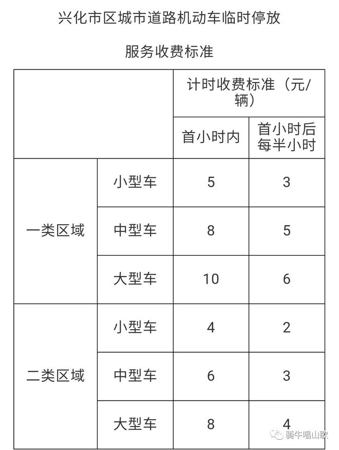 方捷书记:兴化车主的2021新年愿望,您能考虑下吗?
