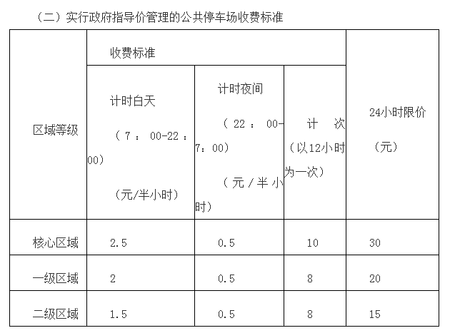 湘潭市发改委印发《湘潭市机动车停放服务收费管理实施细则》
