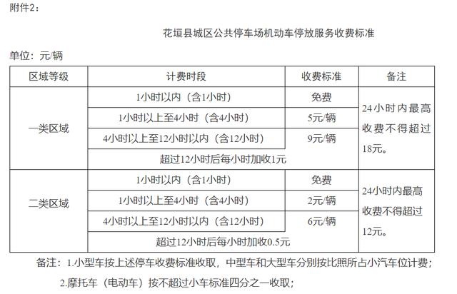 花垣:停车收费新规让市民"惠停车"
