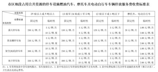 来源:海口市发展和改革委员会官网海口网 海口日报|编辑:唐榕
