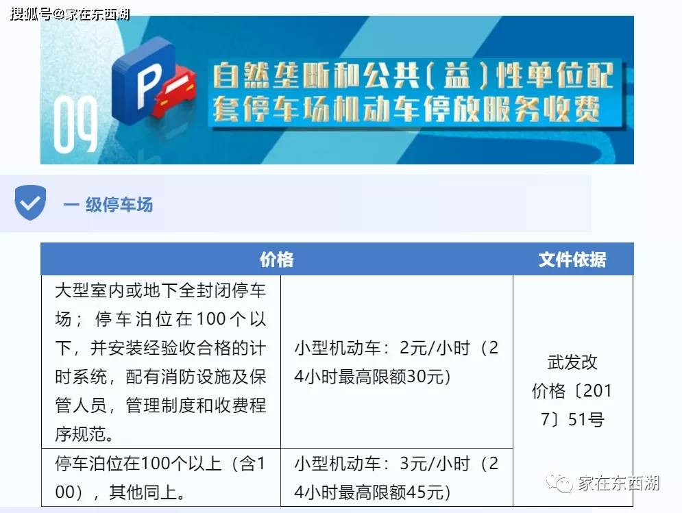 发改委:小区地上停车位属全体业主共有,收费等由业委会决定!