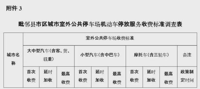 【公告】南部城区智慧停车收费定价方案来了!正在公开征求意见